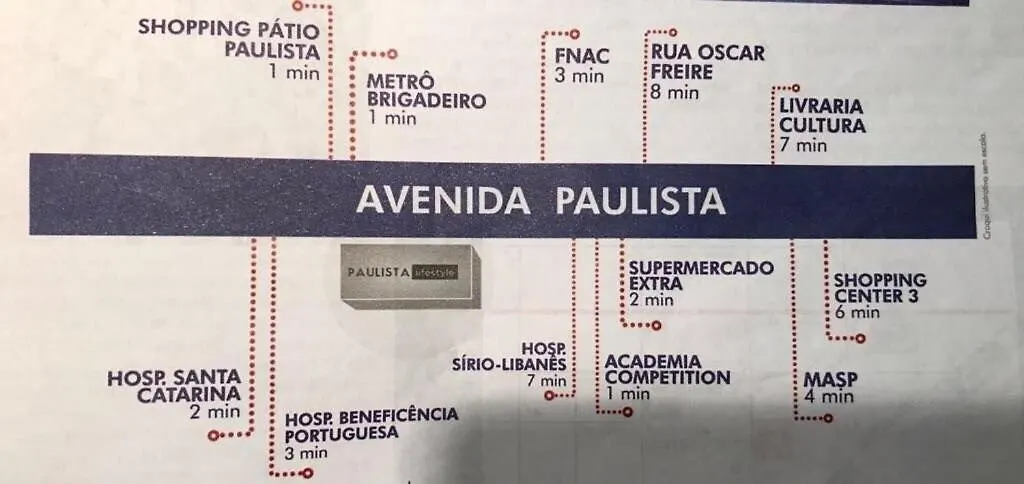 A Melhor Localizacao De Sp 300M Da Avenida Paulista Sao Paulo